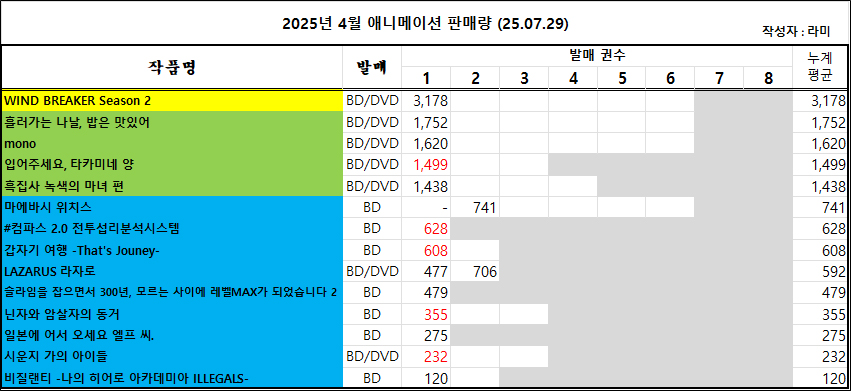 07/20 ~ 07/26부 BD/DVD 주간 판매량 랭킹_3.jpg