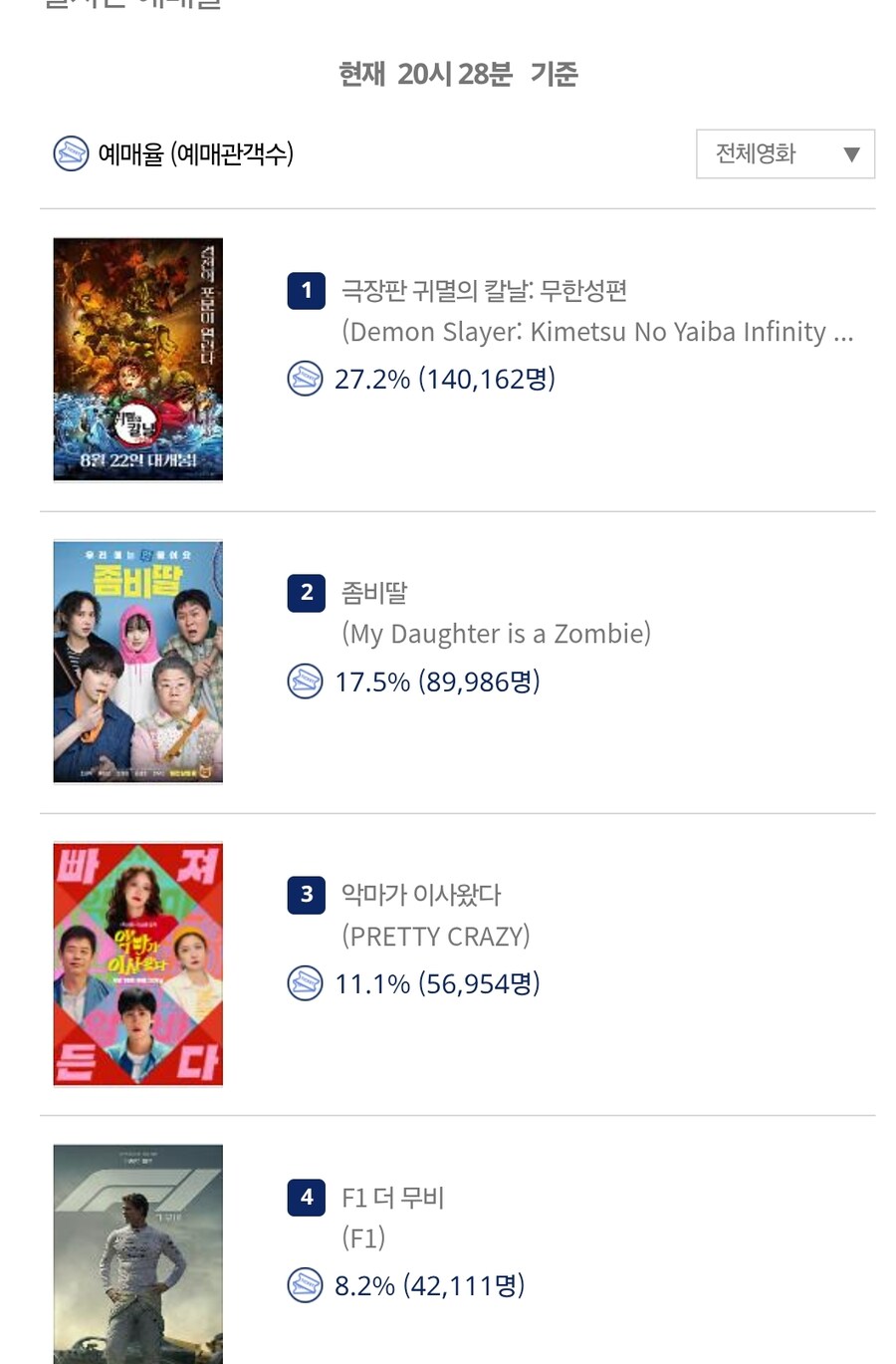 무한성편) 예매 10만장 돌파_1.jpg