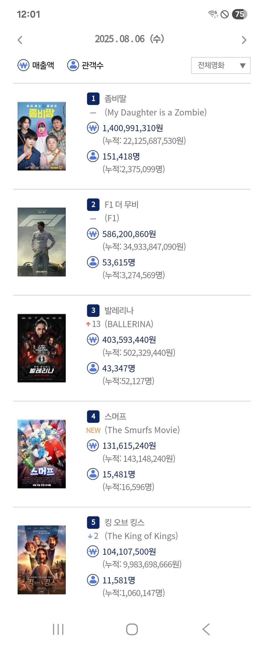 [스머프] 첫날 관객수_1.jpg