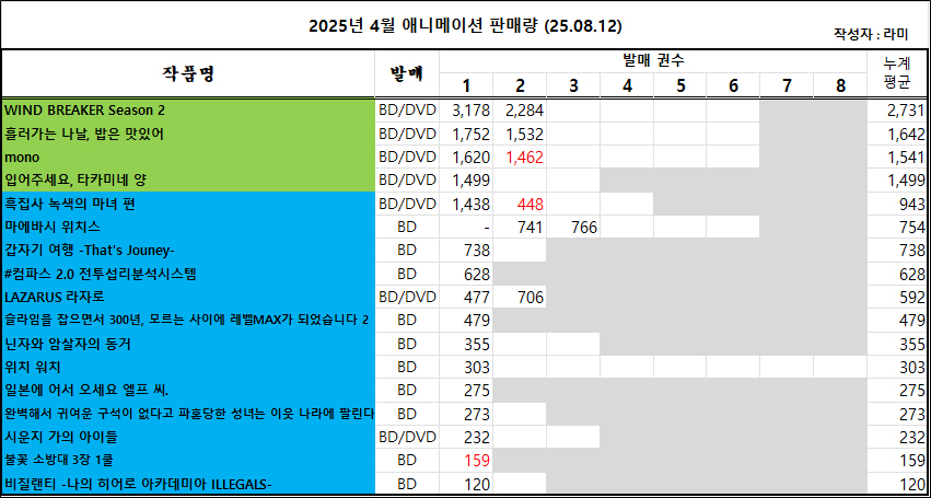 08/03 ~ 08/09부 BD/DVD 주간 판매량 랭킹_3.jpg