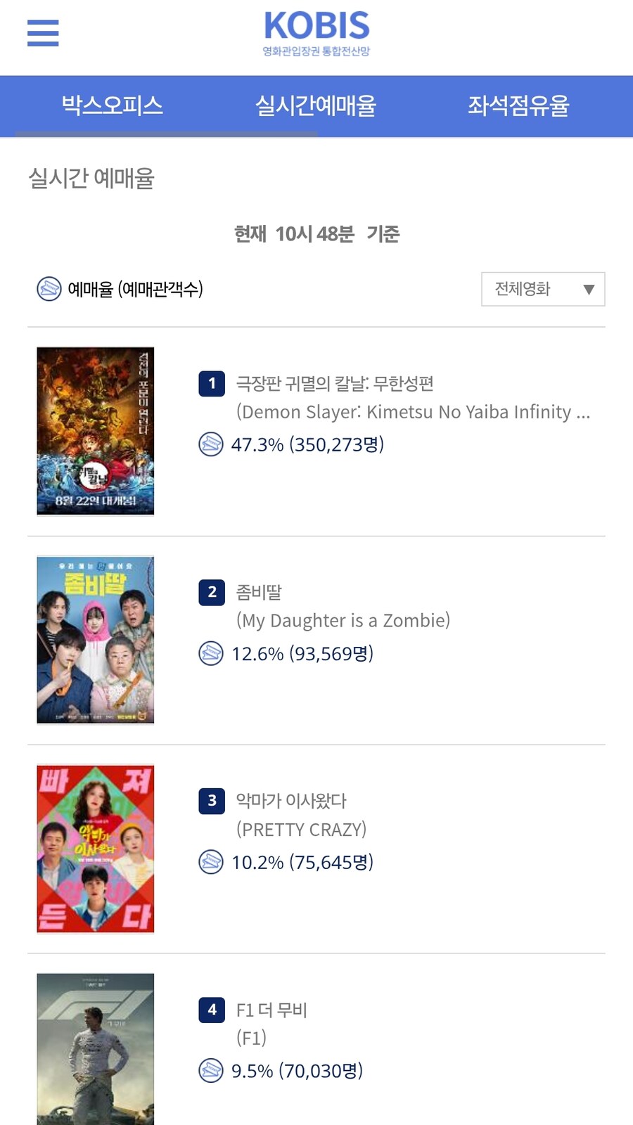 귀멸의 칼날 무한성편 예매 35만장 돌파_1.jpg