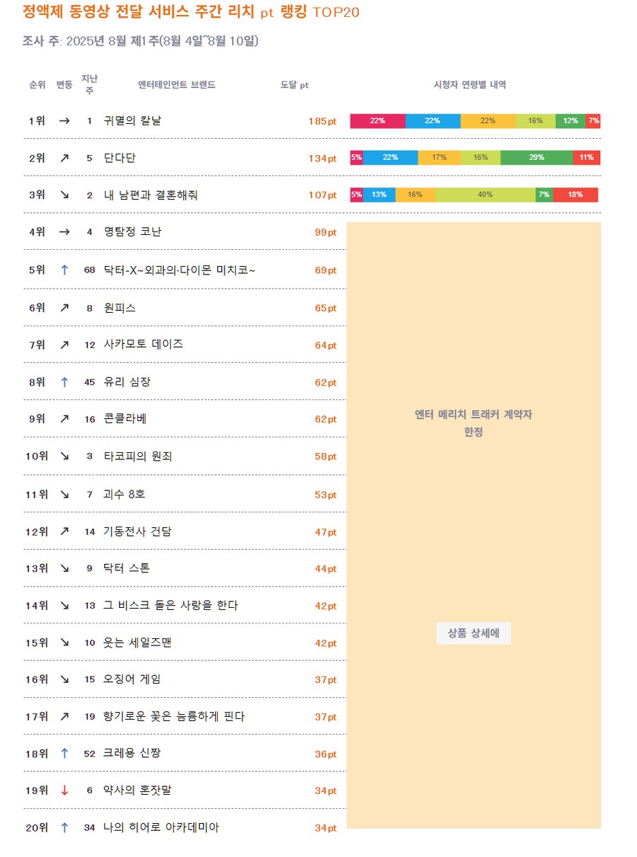 2025년 8월 1주차 일본 OTT 종합 순위_1.png