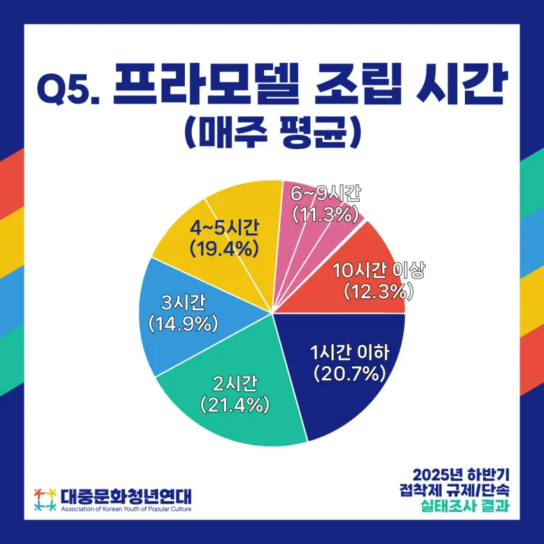 접착제 규제에 대한 프라모델러들의 앙케이트 결과_6.webp