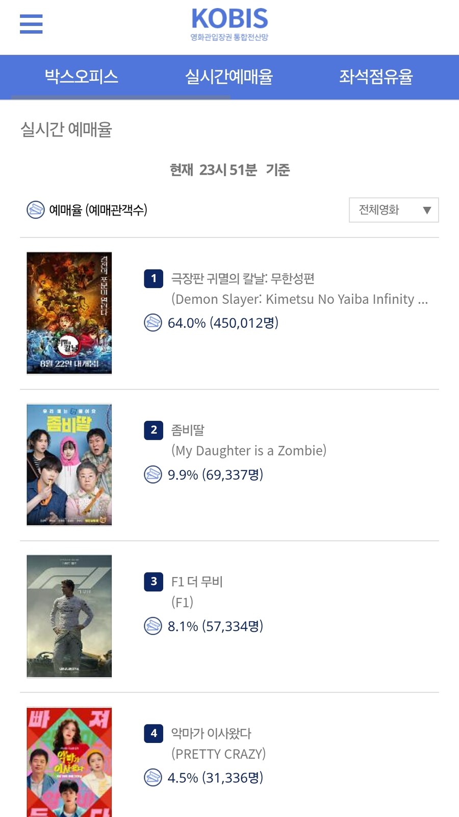 귀멸의 칼날 무한성편 예매 45만장 돌파_1.jpg