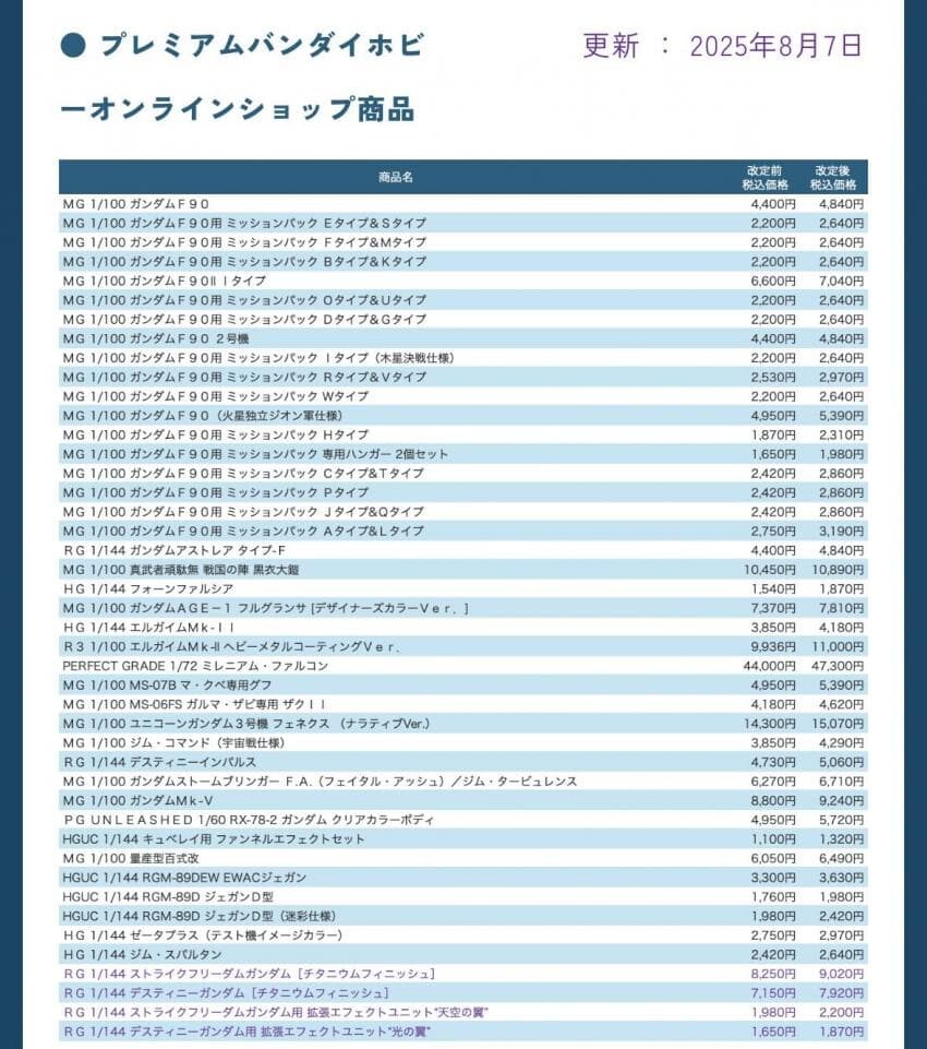 반다이 7~9월 프리미엄 반다이 인상표_1.jpg