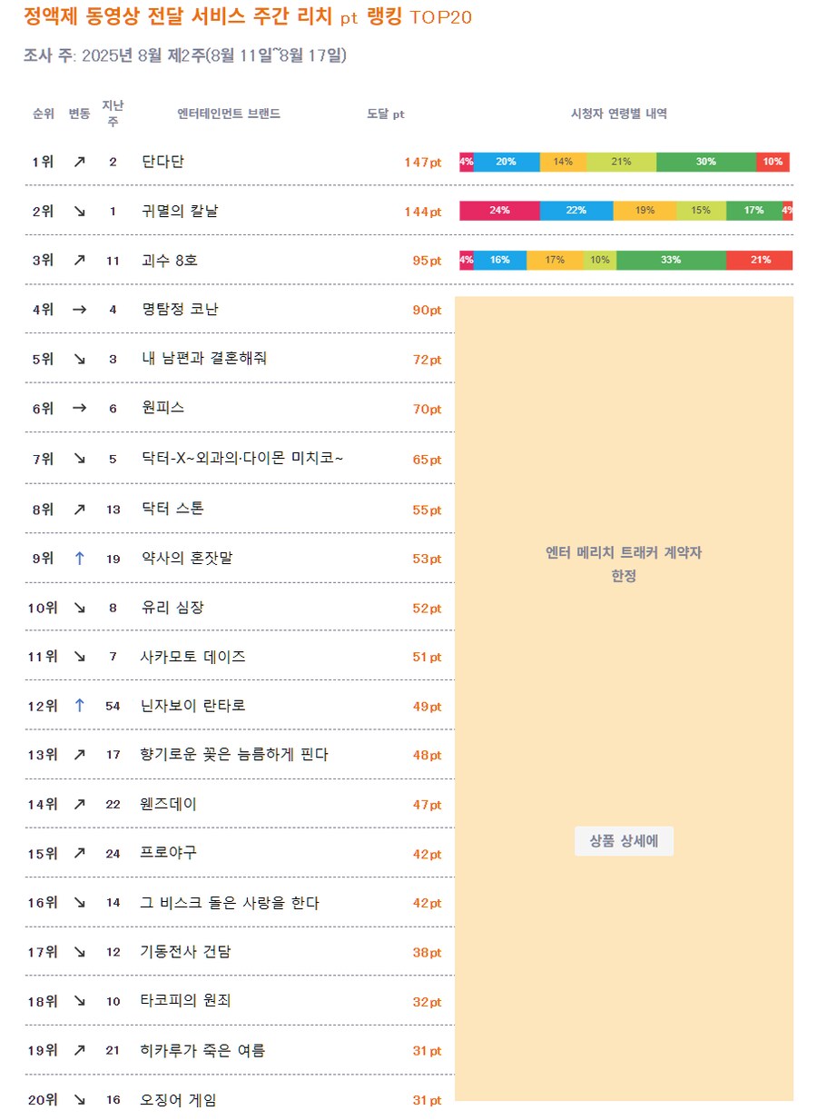 2025년 8월 2주차 일본 OTT 종합 순위_1.png