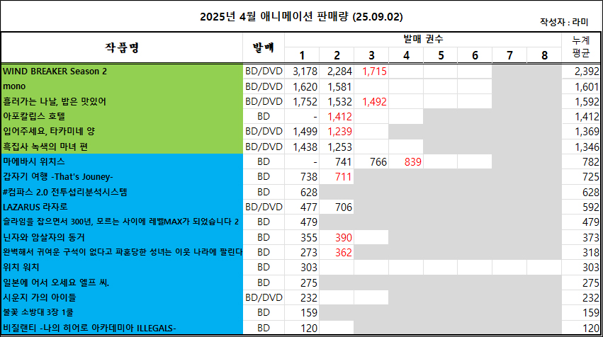 08/24 ~ 08/30부 BD/DVD 주간 판매량 랭킹_2.jpg