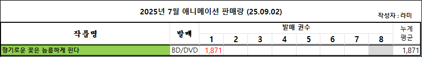 08/24 ~ 08/30부 BD/DVD 주간 판매량 랭킹_3.jpg