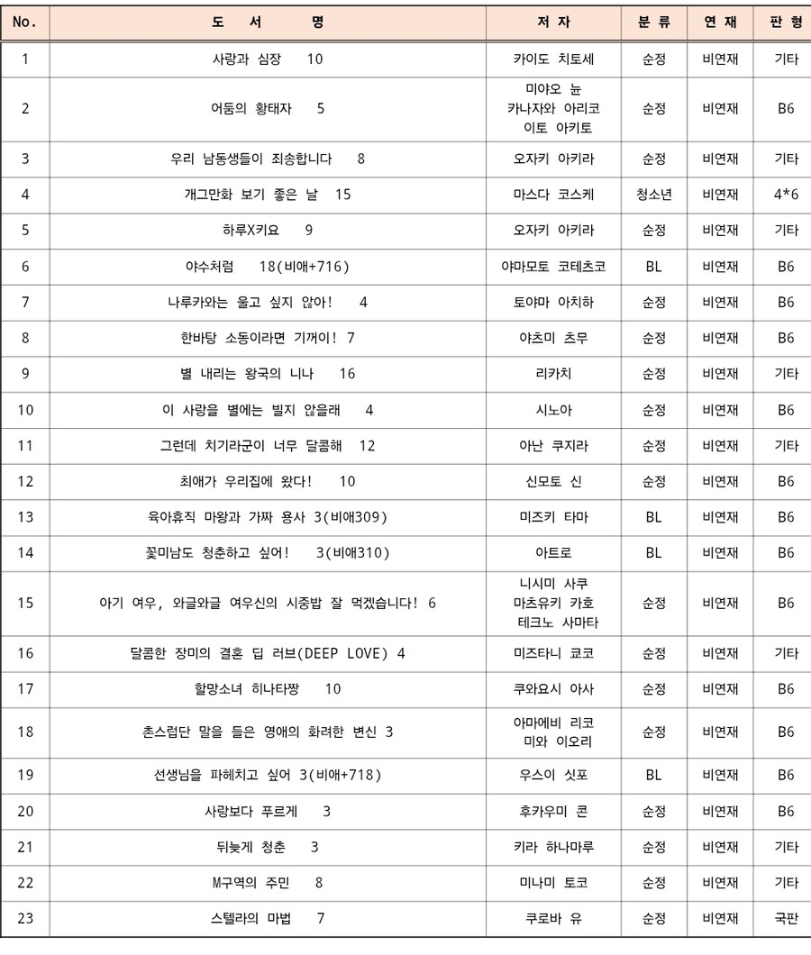 대원씨아이㈜ 단행본 출시 예정표 (2025년 10월 1차 (순정/BL))_1.jpg