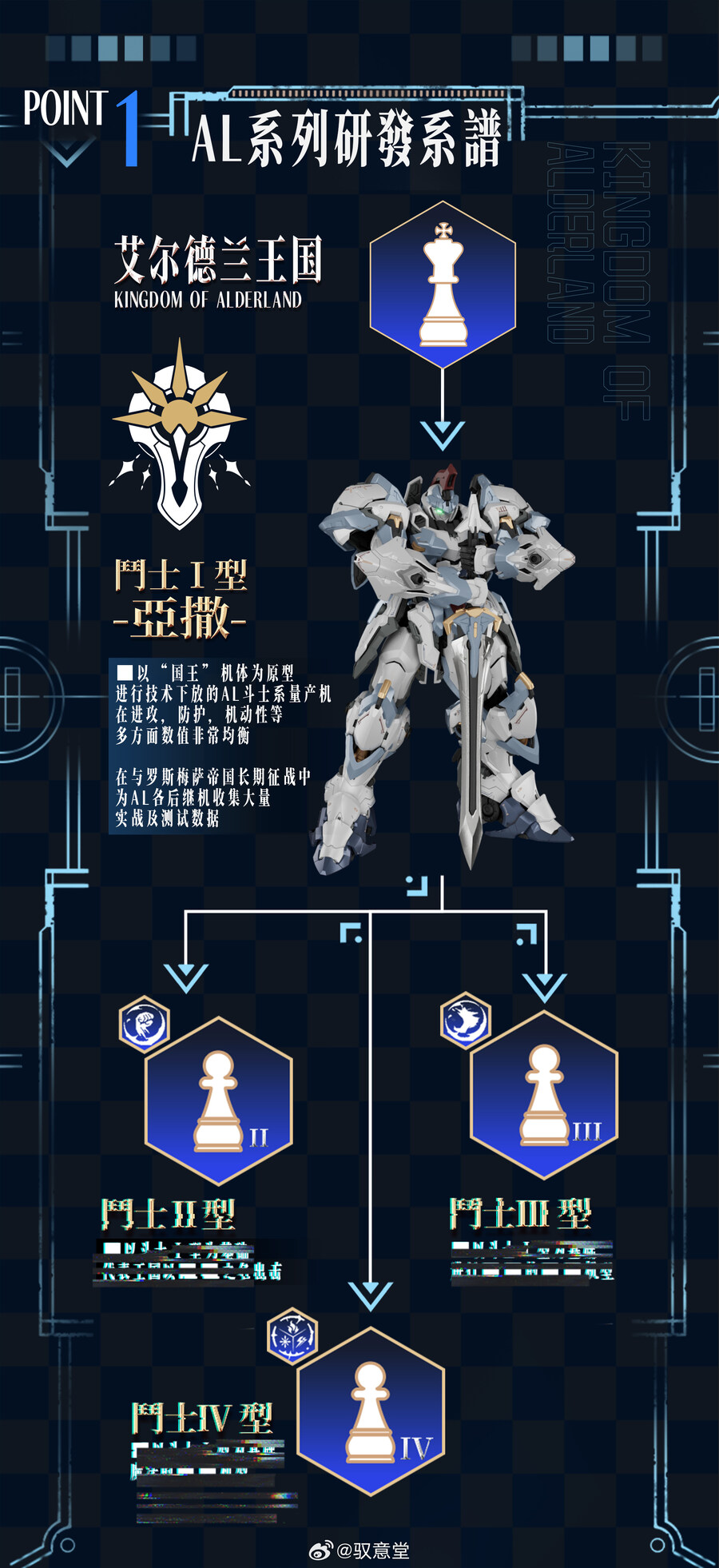 [어의당] 1/100 알더랜드 시리즈 - 폰 타입 I형_2.jpg
