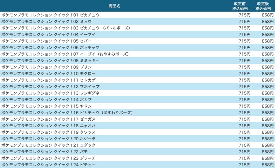 [반다이] 포켓몬 프라모 컬렉션 퀵!! 시리즈 가격 변경 안내_1.png