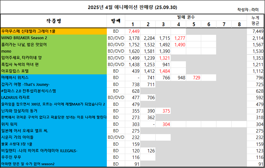 09/21 ~ 09/27부 BD/DVD 주간 판매량 랭킹_2.png