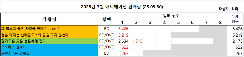 09/21 ~ 09/27부 BD/DVD 주간 판매량 랭킹_3.png