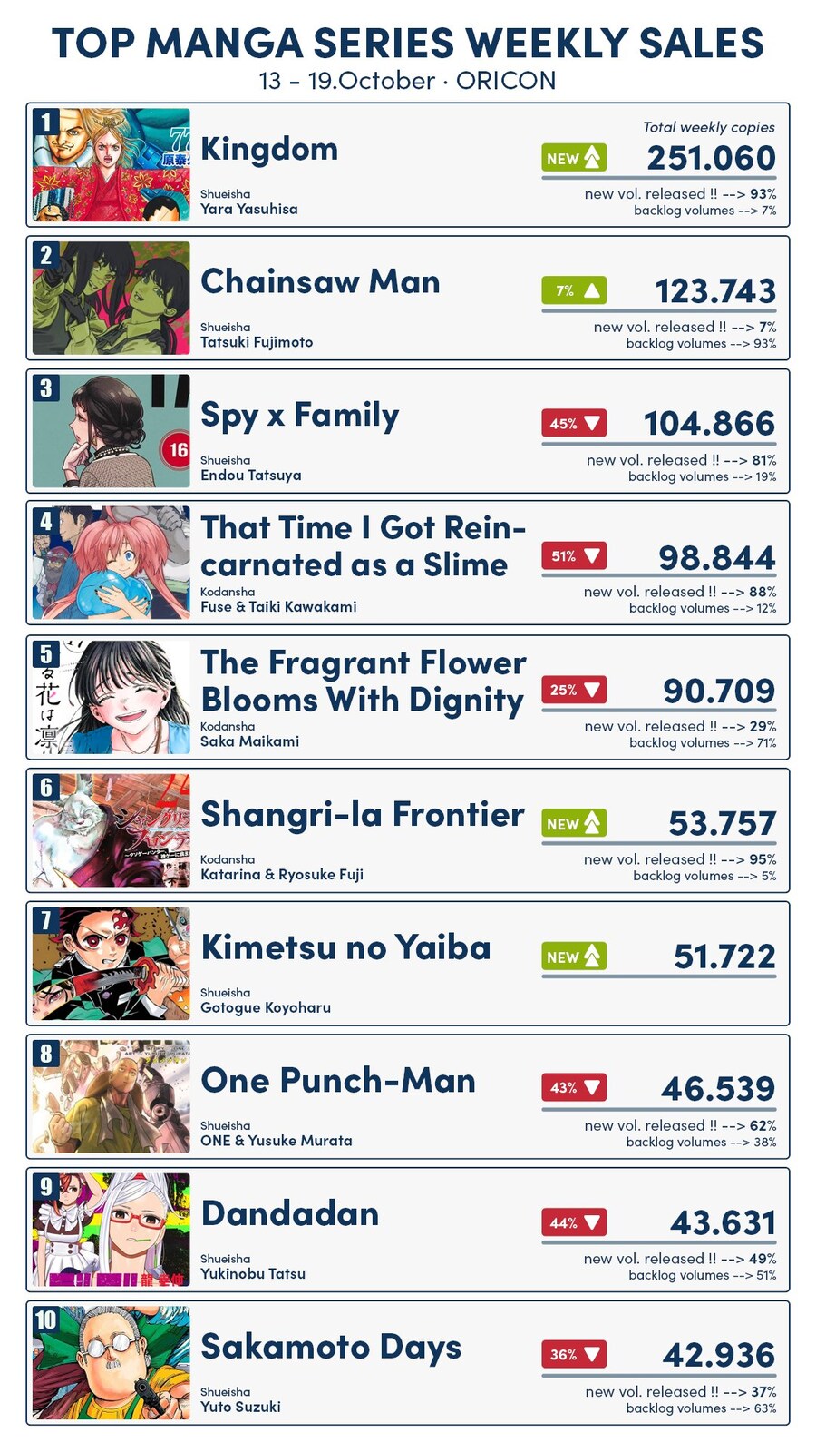 10월 3주차 일본 만화책 판매 순위_2.jpg