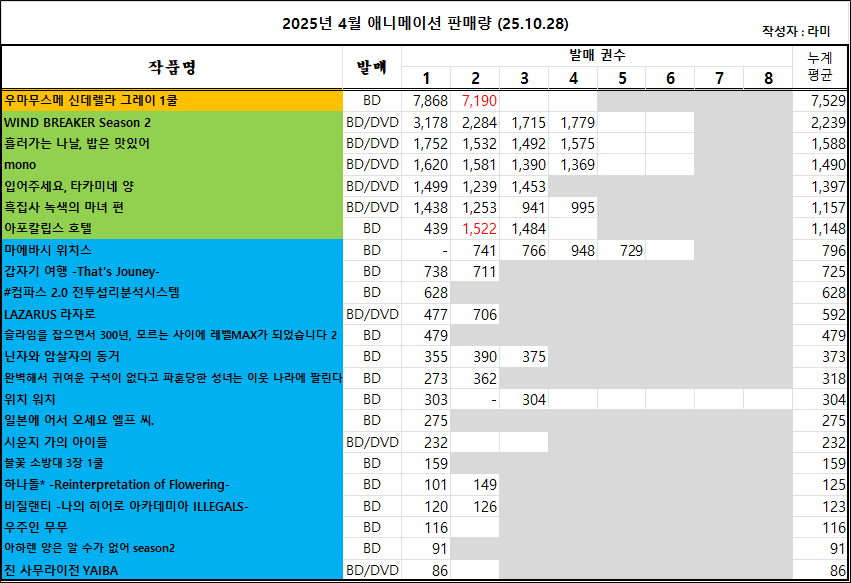 10/19 ~ 10/25부 BD/DVD 주간 판매량 랭킹_2.png