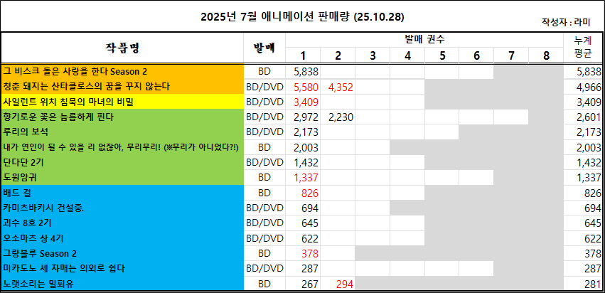 10/19 ~ 10/25부 BD/DVD 주간 판매량 랭킹_3.png