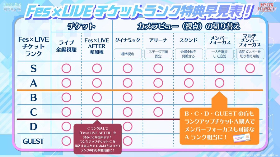 러브라이브! 하스노소라 『105기 3rd텀 Fes×LIVE』 개최 예고&초반 중계_5.jpg