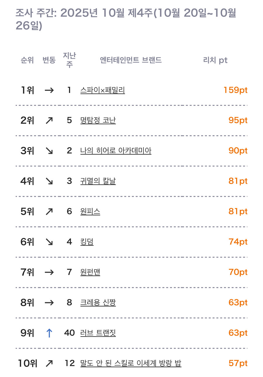 10월 4주차 일본 OTT 종합 순위_1.jpg