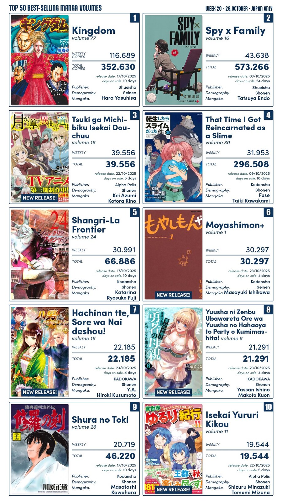 10월 4주차 일본 만화책 판매 순위_1.jpg