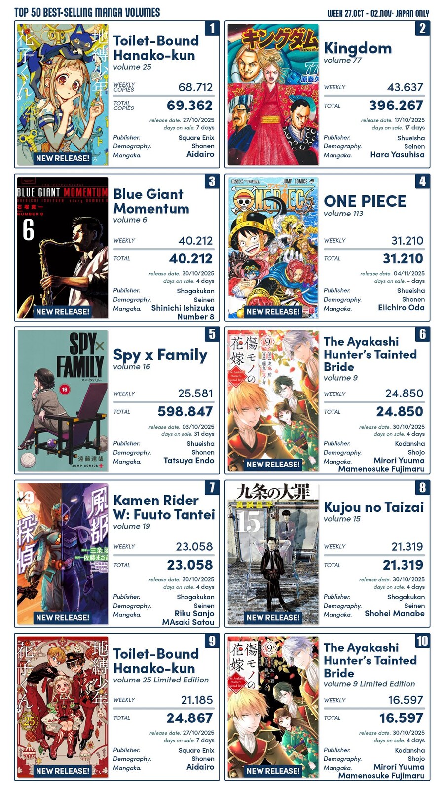 10월 5주차 일본 만화책 판매 순위_1.jpg