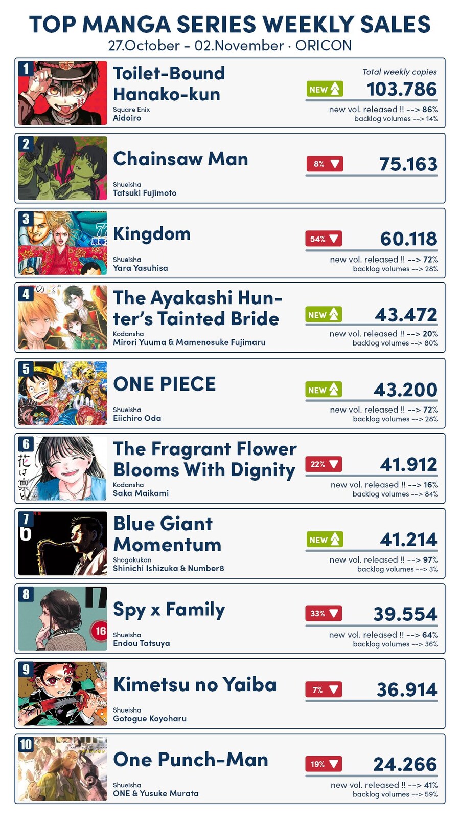 10월 5주차 일본 만화책 판매 순위_2.jpg