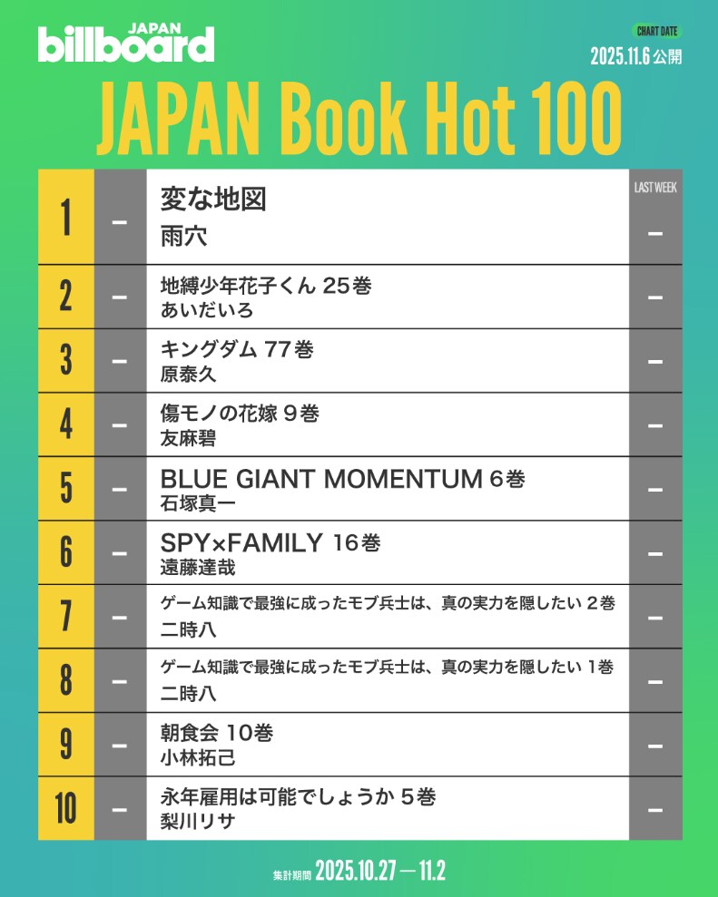 빌보드 재팬 11월 첫째주 도서 Hot 100 전체 / 만화 차트_1.png