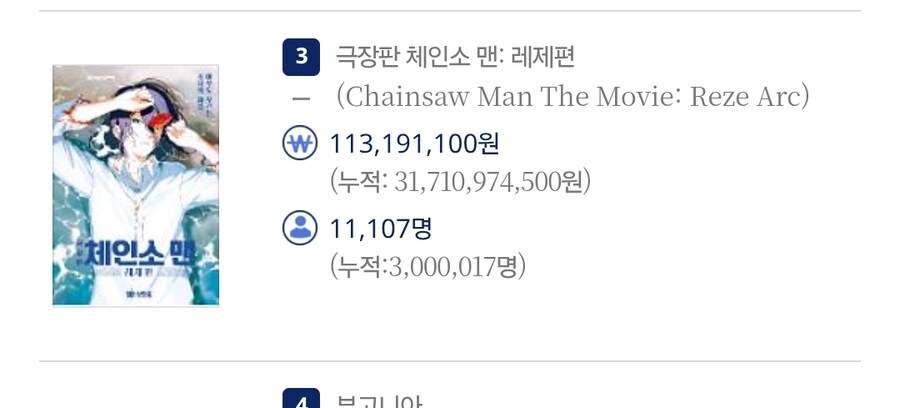 체인소맨 레제편 300만 돌파_1.jpg