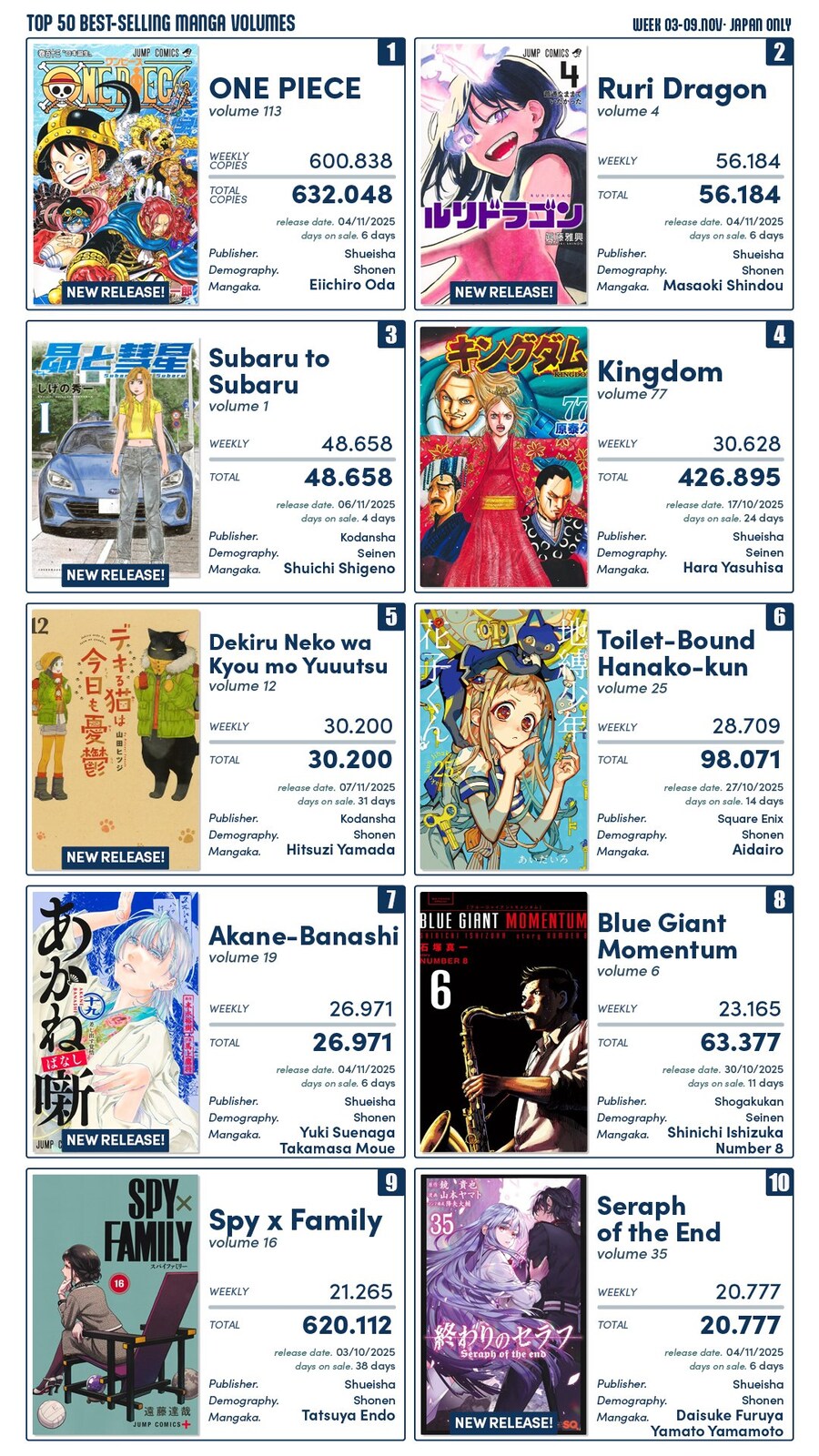 11월 1주차 일본 만화책 판매 순위_1.jpg