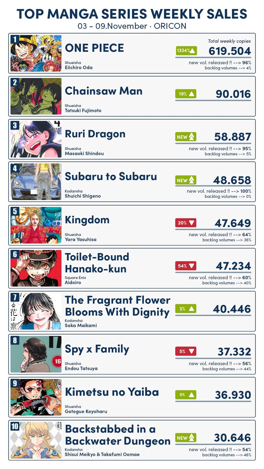 11월 1주차 일본 만화책 판매 순위_3.jpg