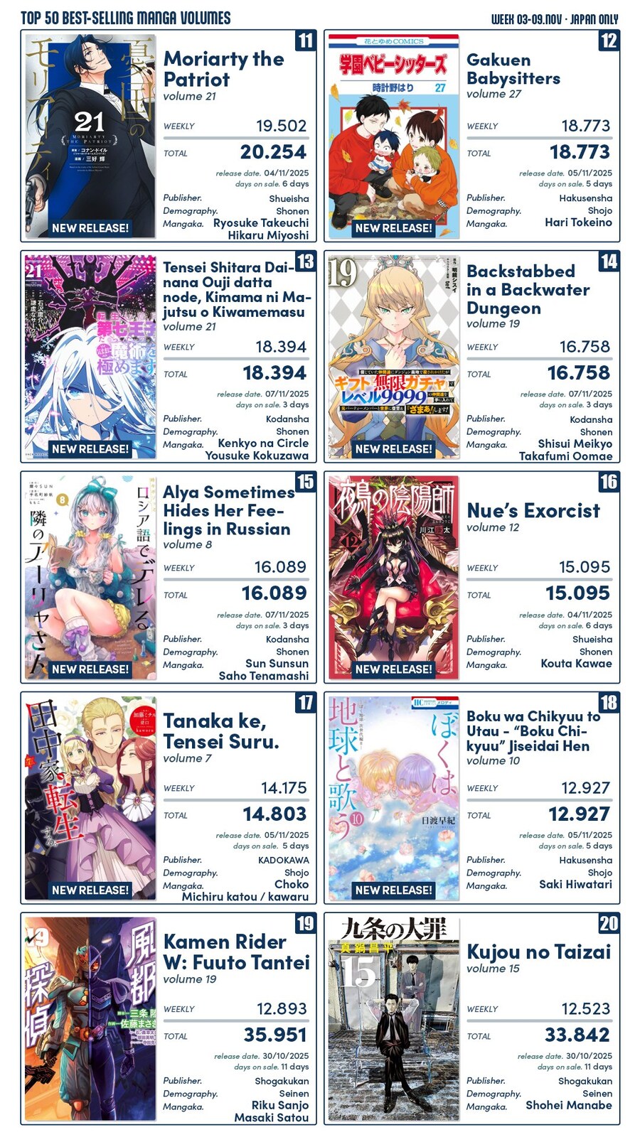 11월 1주차 일본 만화책 판매 순위_2.jpg