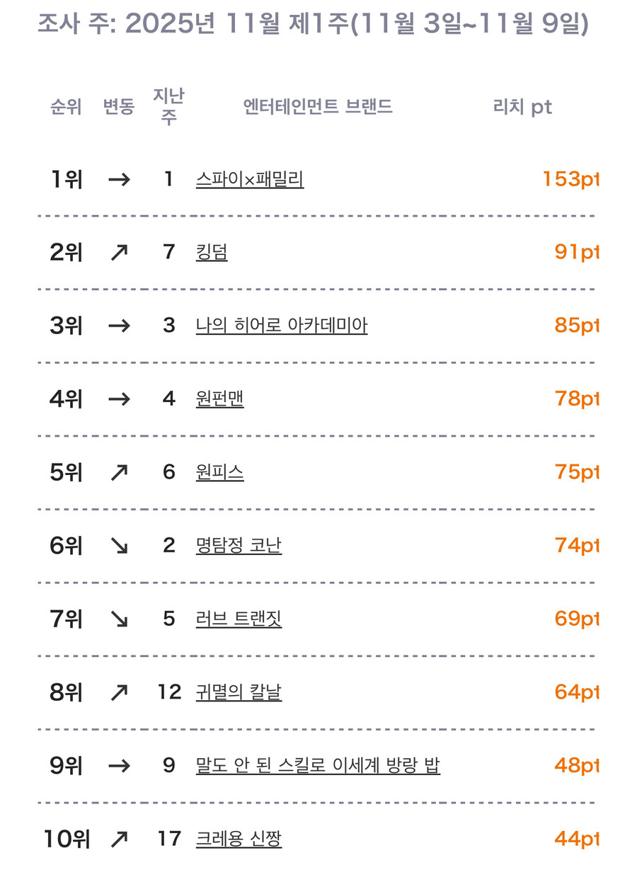 11월 1주차 일본 OTT 종합 순위_1.jpg