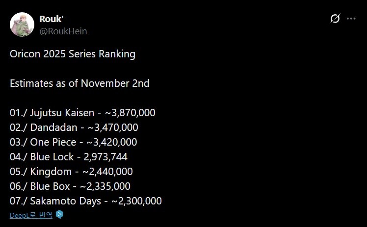 원피스) 2025년 일본 만화책 판매량 1위 확정_1.jpg