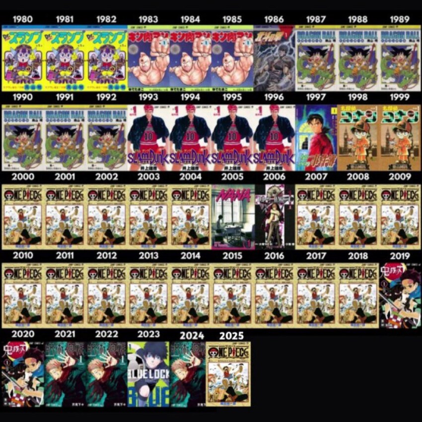 원피스) 2025년 일본 만화책 판매량 1위 확정_3.png