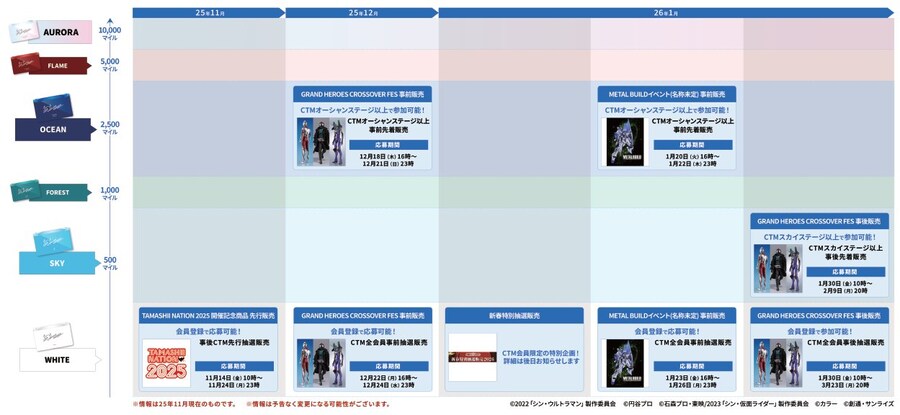 [반다이] 일본 CTM 회원한정 스페셜 판매 안내_1.jpg