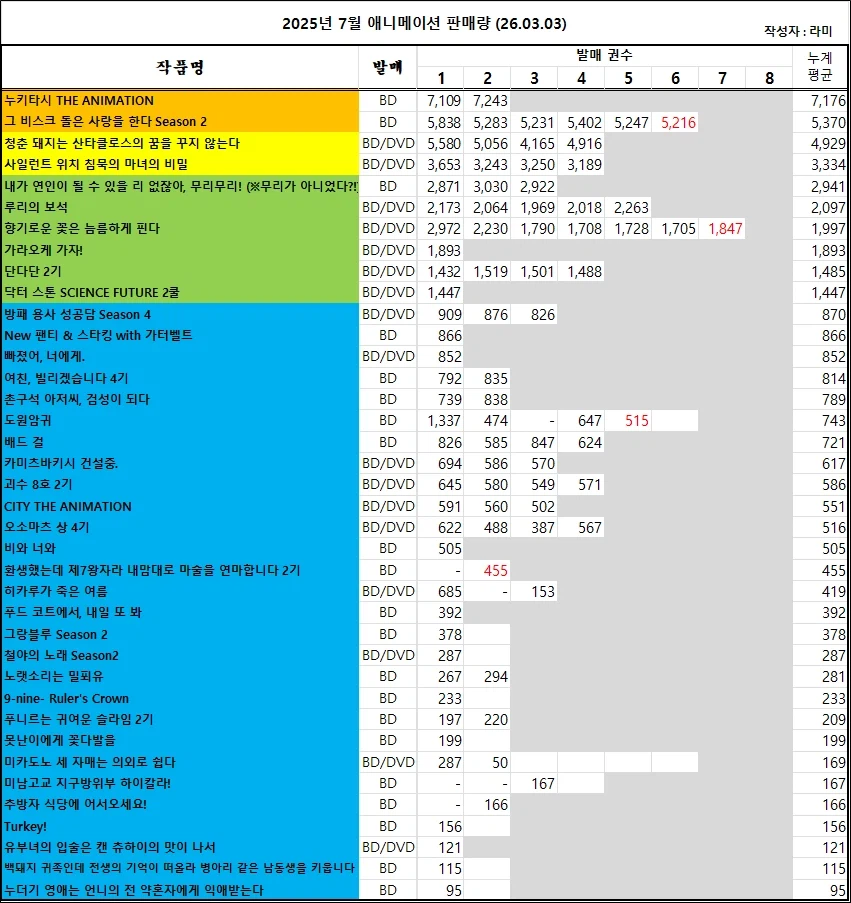 02/22 ~ 02/28부 BD/DVD 주간 판매량 랭킹_2.webp