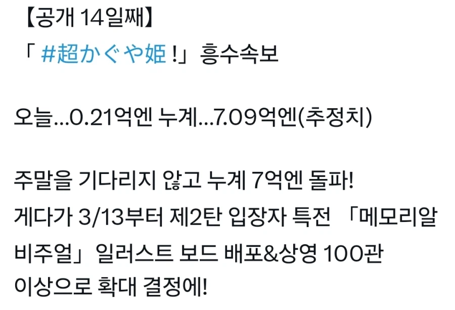 초 가구야 공주!) 극장상영 7억엔 돌파_1.webp