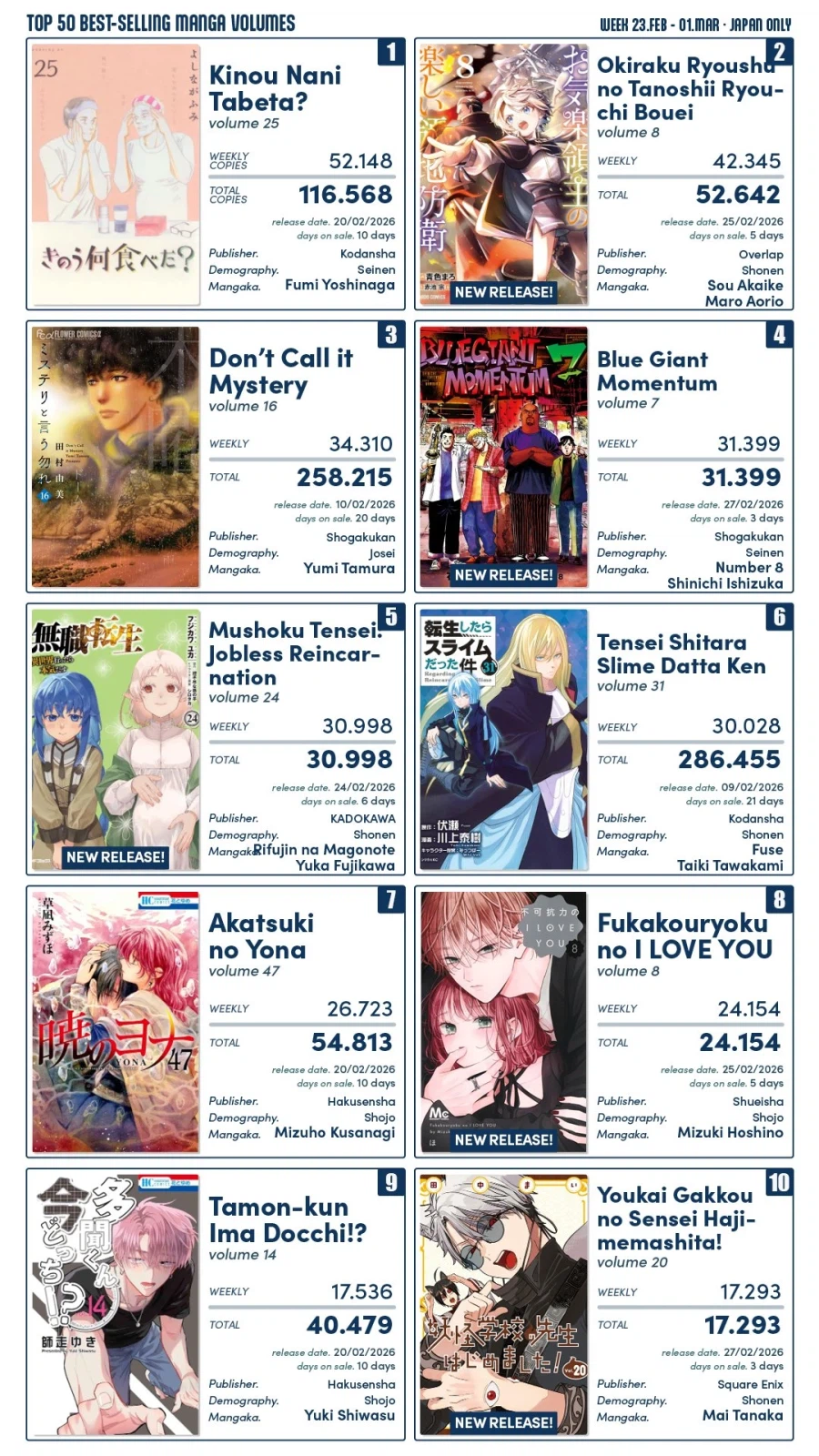 2월 4주차 일본 만화책 판매량 TOP 10_1.webp