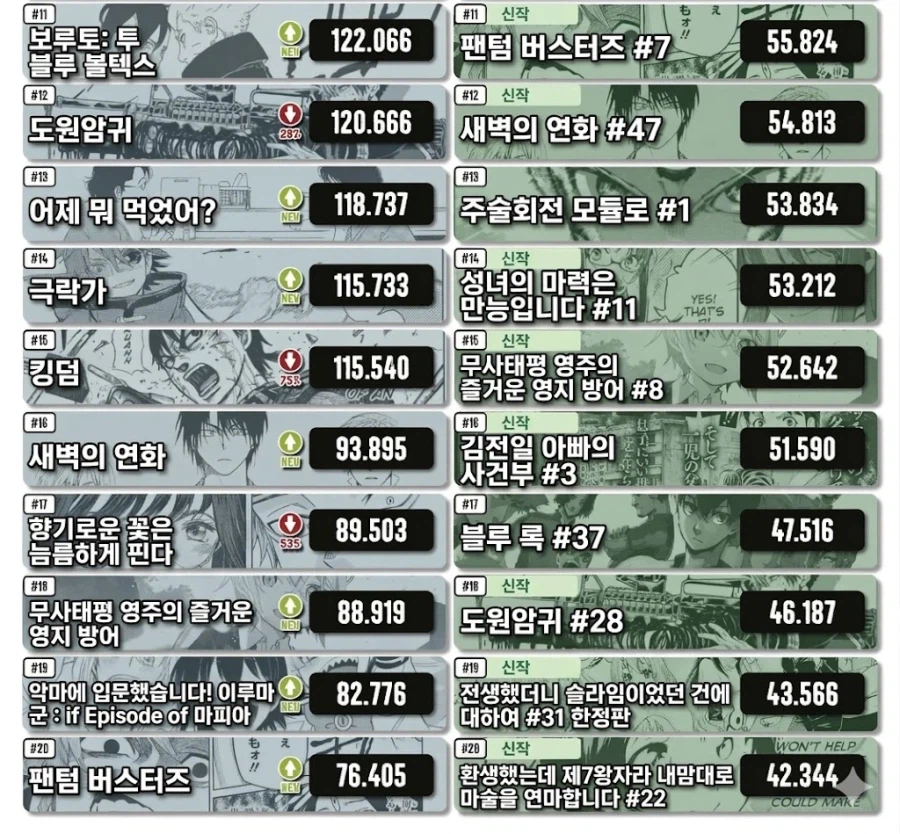 2026년 2월 일본 만화책 판매량 순위_2.webp