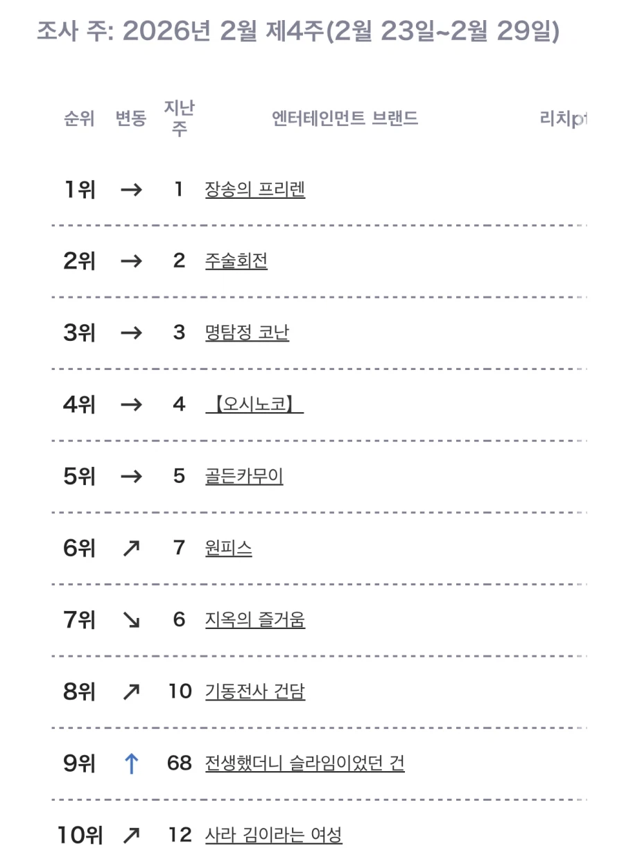 2월 4주차 일본 OTT 종합 순위_1.webp