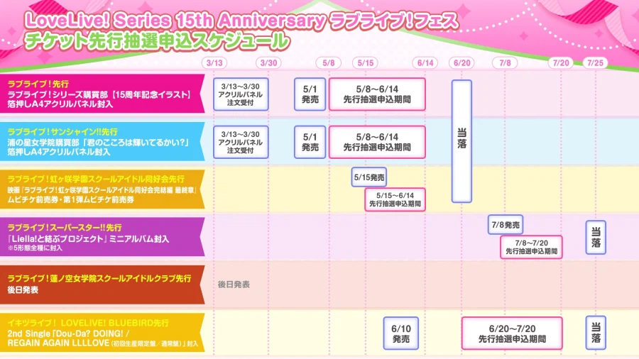 러브라이브! 시리즈 15th 애니버서리 러브라이브! 페스 티켓 선행 신청 안내_9.webp