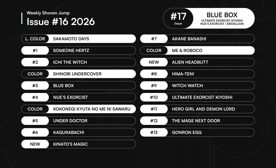 주간 소년 점프 2026년 16호 표지, 컬러 페이지 & 게재 순위_6.webp
