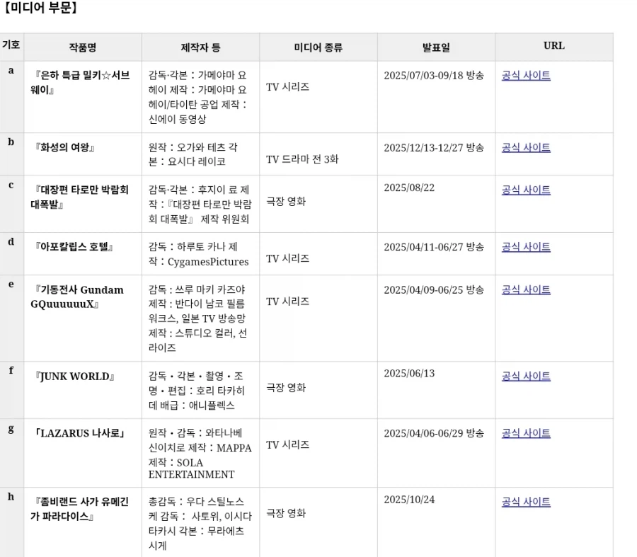2026년 성운상 미디어부문 후보 발표_1.webp