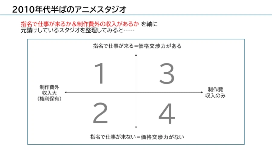 애니붐 이후 나타난 제작사간의 격차를 설명하다_2.webp