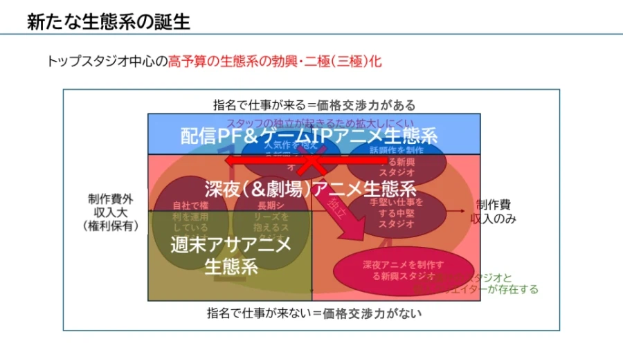 애니붐 이후 나타난 제작사간의 격차를 설명하다_4.webp