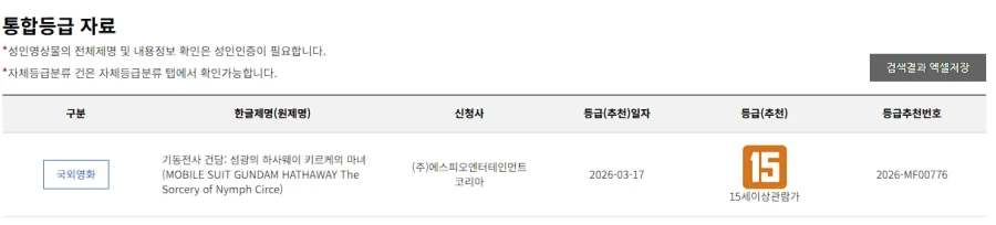 기동전사 건담 섬광의 하사웨이 제1,2부 전부 국내개봉 유력_2.webp