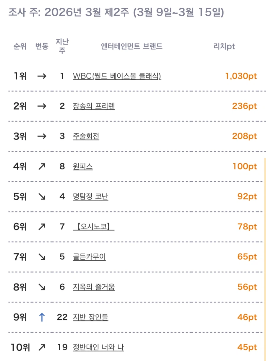 3월 2주차 일본 OTT 종합 순위_1.webp
