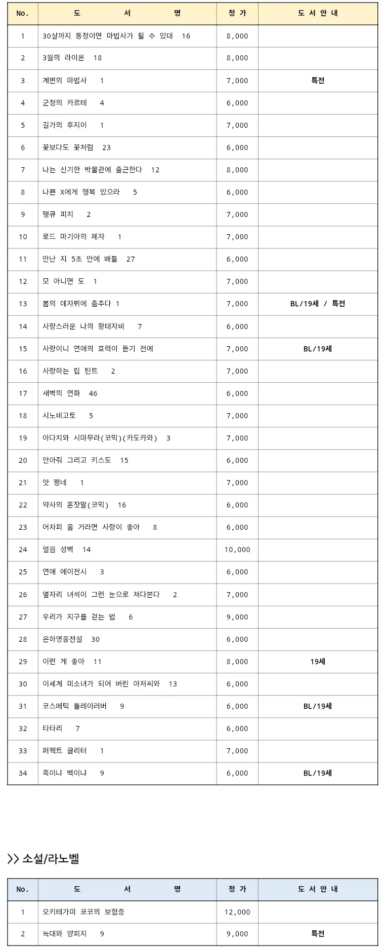 학산문화사 단행본 출시 예정표 (2026년 4월 2,3주차 (코믹스&소설))_1.webp