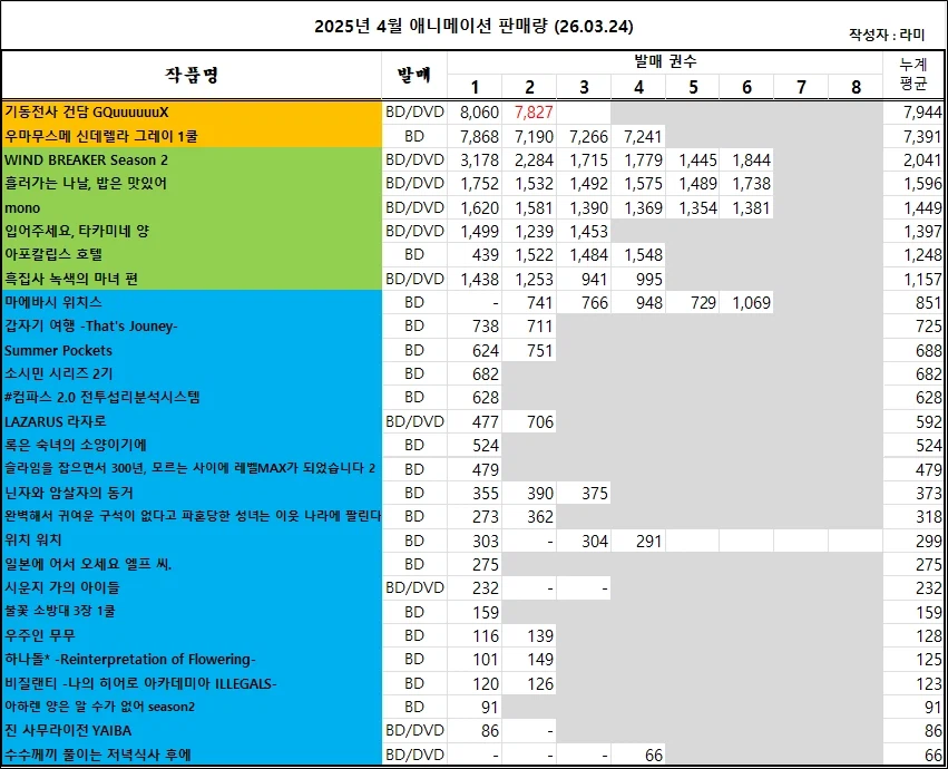 03/15 ~ 03/21부 BD/DVD 주간 판매량 랭킹_1.webp