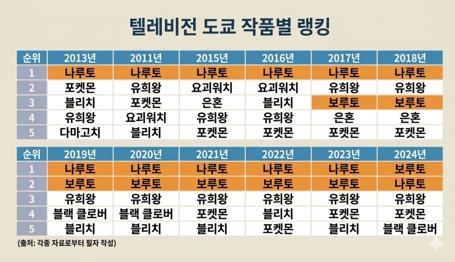 거대 IP 나루토의