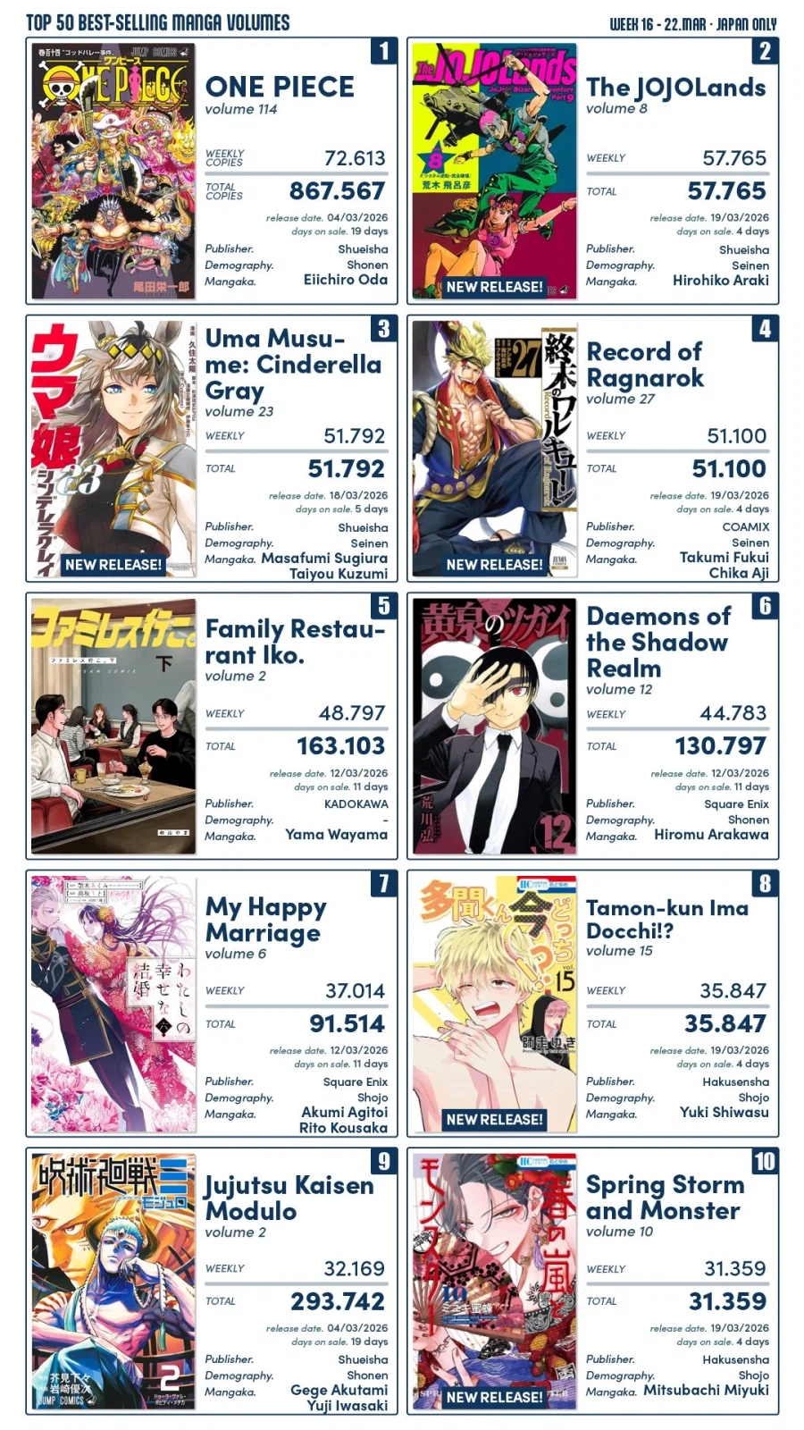3월 3째주 일본만화 판매순위_1.webp